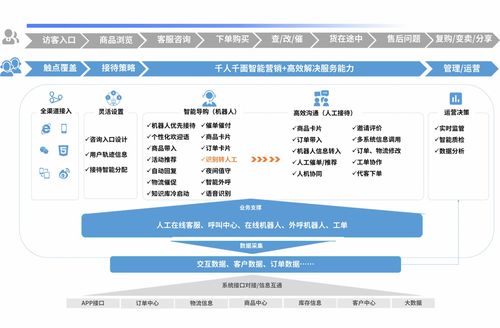 中关村科金入选艾瑞2022年中国人工智能产业图谱和标杆案例