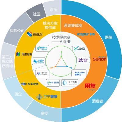 2019中国医疗人工智能市场大解析