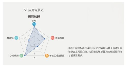 5g时代十大应用场景白皮书